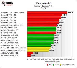 OpenCL: GPGPU Benchmarks (Basemark CL) - Nvidia GeForce GTX 650 And 660 ...