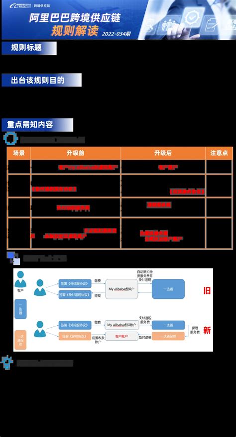 【平台通知】关于一达通综合出口（3n）产品服务升级的通知 （预计生效日期：2022年3月29日）——行业动态