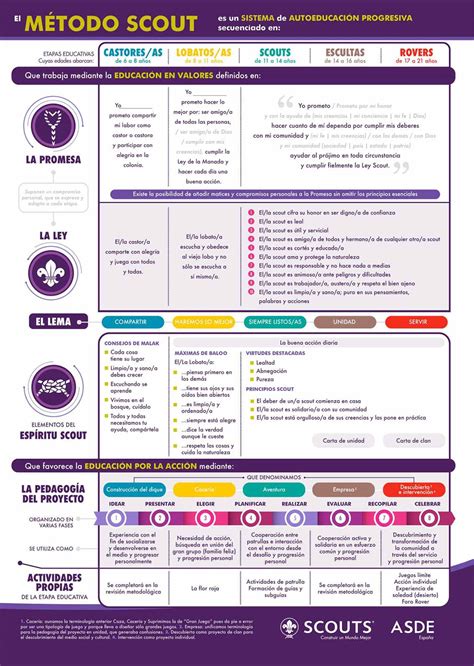 M Todo Scout Valores Scouts Extremadura Asde