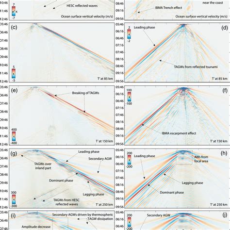 The Snapshots Of A Ocean Surface Vertical Velocity And Cf T At