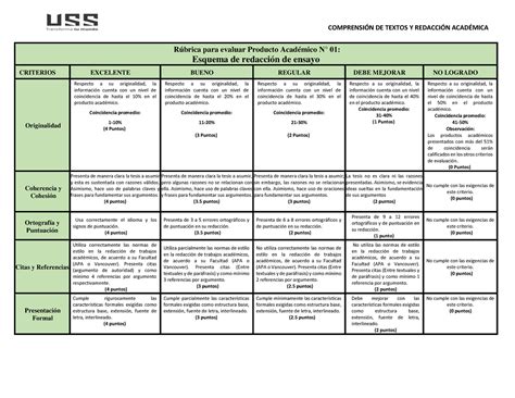 1 Rúbrica PA1 CTRA 2023 2 COMPRENSIN DE TEXTOS Y REDACCIN ACAD