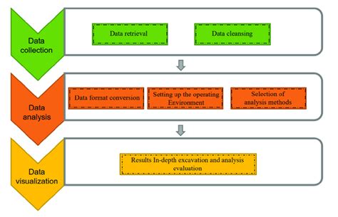 Workflow Of The Bibliometrix Software Bibliometric Analysis Download