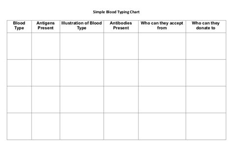 Solved Simple Blood Typing Chart Blood Type Antigens Present | Chegg.com