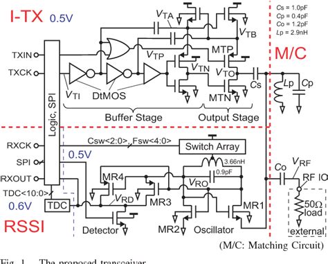 Figure 1 From An Ultra Low Power RF Transceiver With A 1 5 PJ Bit