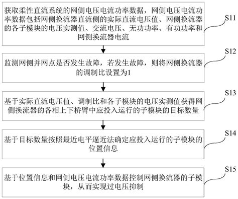 柔性直流换流器子模块过电压抑制方法及装置与流程