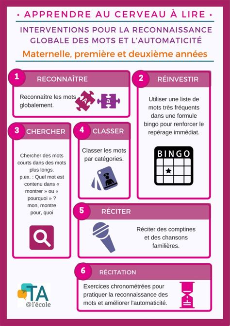 Image De L Affiche School Study Tips Metacognition Teaching Tools