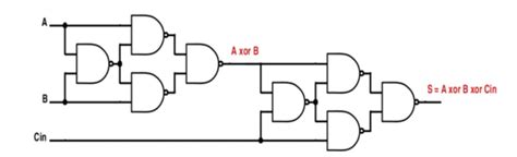 Solved Can You Build A Bit Full Adder Using Nand Gates Course Hero