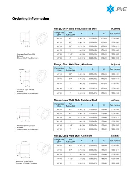 ISO KF Aluminum Blank Vacuum Flanges ISO KF P E Flow Technology Co Ltd