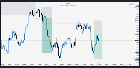 Oanda Usdchf Chart Image By Premsekar Tradingview