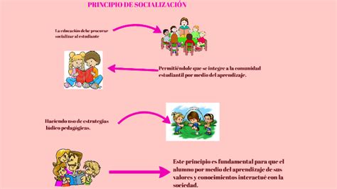 Principio De SocializaciÓn By Eliana Sucre On Prezi