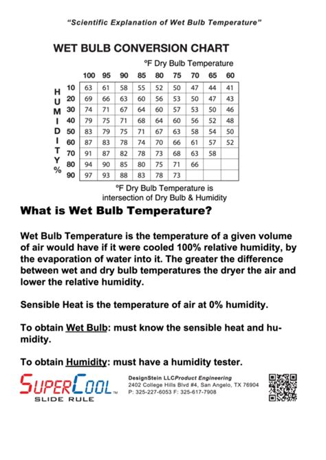 Wet Bulb Temperature Conversion Chart printable pdf download