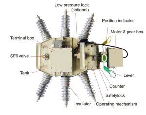 FAQ About Outdoor Medium Voltage Load Break Switch For Electrical