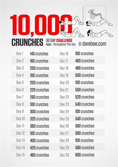 25+ bästa Crunch challenge idéerna på Pinterest | Träningsutmaning, Fitnessutmaningar och Crunches