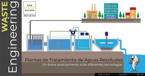 Plantas De Tratamiento De Aguas Residuales Tratamiento De Aguas