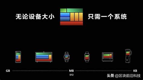 華為鴻蒙出海時刻谷歌突然出手：安卓已經感到了威脅 每日頭條