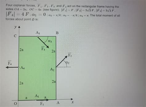 Solved 4 Four Coplanar Forces F1 F2 F3 And F Act On The