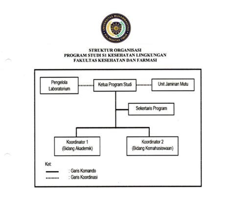 Struktur Organisasi Universitas Muhammadiyah Kalimantan Timur