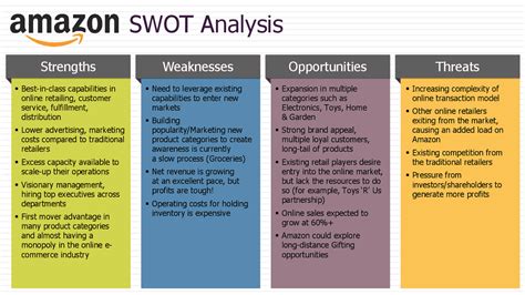 SWOT Analysis Templates Editable Templates For PowerPoint 47 OFF