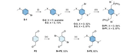 Synthesis Of Methoxy And Methylthio Substituted Wittig Cyclisation