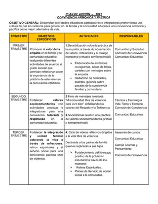 Plan de convivencia armónica 2021 PDF