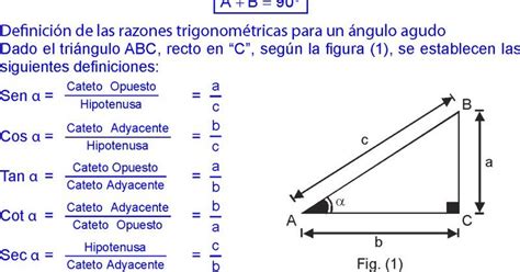 Seno Coseno Tangente Cotangente Secante Y Cosecante De Un