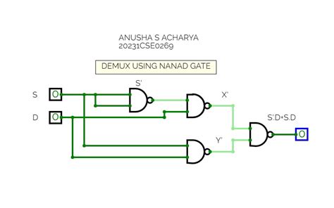 Circuitverse Demux Using Nand Gate