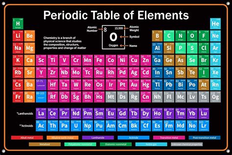 P Ster De Tabla Peri Dica De Elementos Mega Para Pared Cartel De