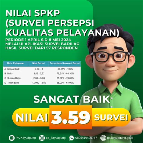 Uji Kepatutan Dan Kelayakan Fit And Proper Test Secara Virtual Calon Wakil Ketua Pengadilan