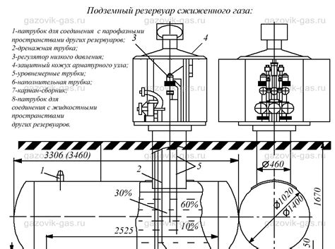 АГЗС: Лекция 3 . Транспортировка БГБ СУГ. Устройство баллонных вентилей ...