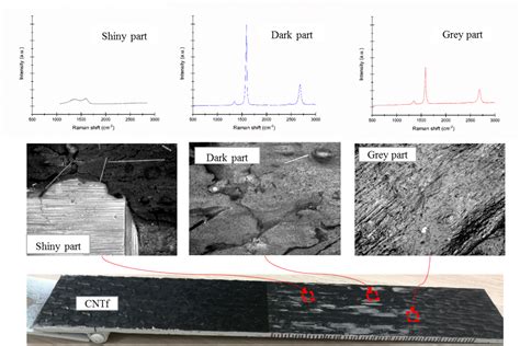 Enhanced Interlaminar Fracture Toughness Of Woven Carbon Fabric Epoxy