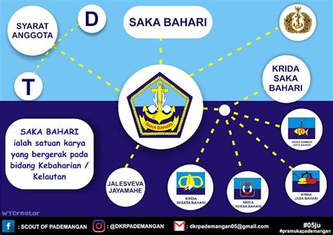 Saka Bahari