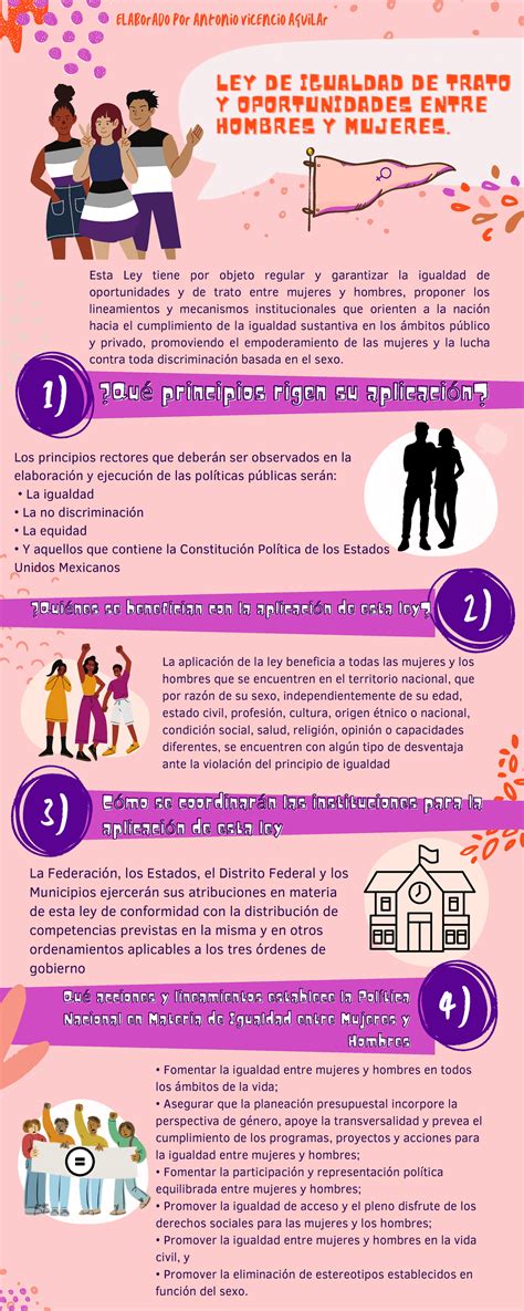 Ley De Igualdad De Trato Y Oportunidades Entre Hombres Y Mujeres Ley