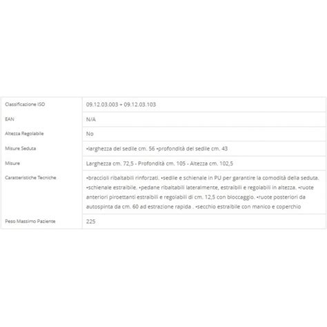 Comoda Da Doccia E Wc Con Schienale Estraibile Di Termigea Mod SB2