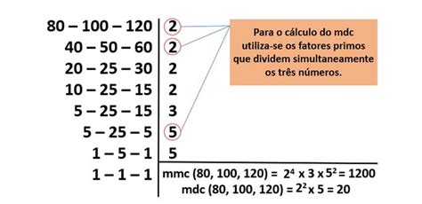 Problemas De Mmc E Mdc - Exercícios de MMC e MDC (comentados e resolvidos) - Toda Matéria