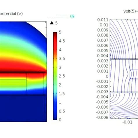 Electric Field Simulation Of Bioreactor Using Comsol Multiphysics A