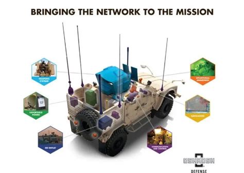 Fotos Fotos Oshkosh Jltv La Nueva Bestia Teledirigida Del Ej Rcito