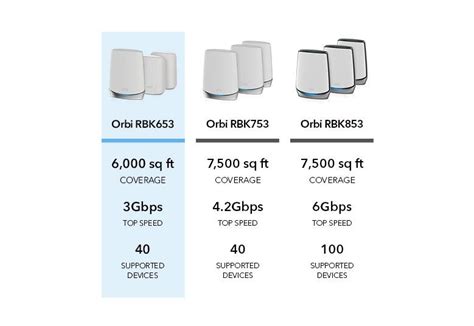 Orbi Ax3000 Wifi Mesh System Rbk653 Netgear