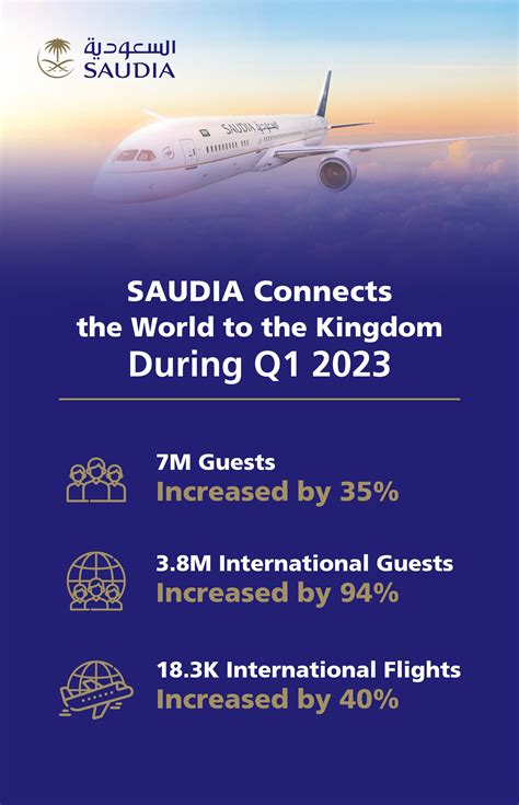 السعودية Saudia On Twitter Shaykaha ضيفنا العزيز مالك الاطيبة