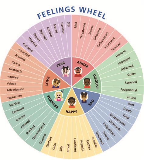 What Is An Emotional Wheel Psychology And Science For Kids Kidznet