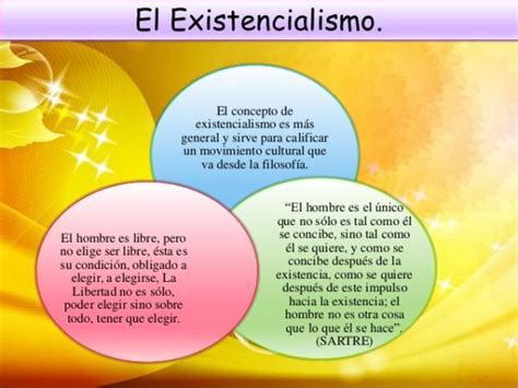 8 características del EXISTENCIALISMO filosófico