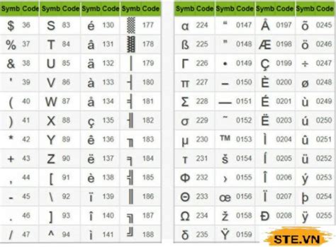 ky tu dac biet chu cai latin sieu