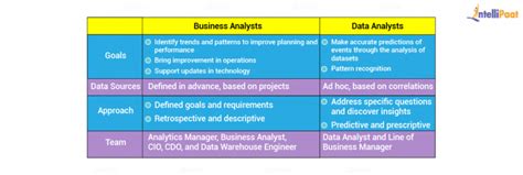 Business Analyst Vs Data Analyst Top Key Differences UPDATED