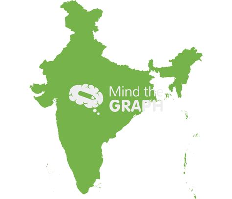 India Map