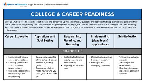 Career Fields: Examples and Opportunities to Explore