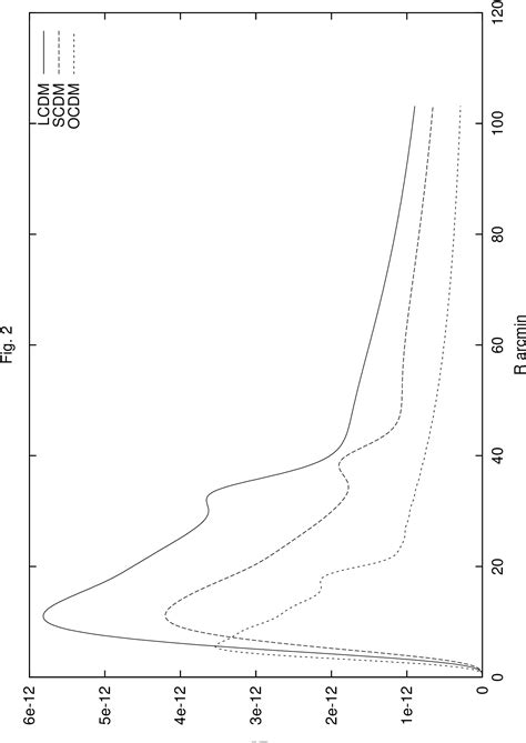 Figure 12 from The Annulus-Filtered E and B Modes in CMBR Polarization ...