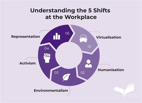 The Talent Enterprise on LinkedIn: #TheTalentEnterprise #TTE #HR 