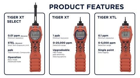 The Tiger XT Range Of Hand Held VOC Gas Detectors YouTube