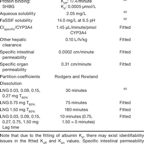 Effects of darolutamide on the PK of other medications: changes in ...