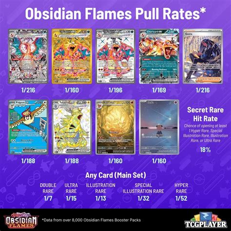 Pokémon TCG: Obsidian Flames Pull Rates | TCGplayer