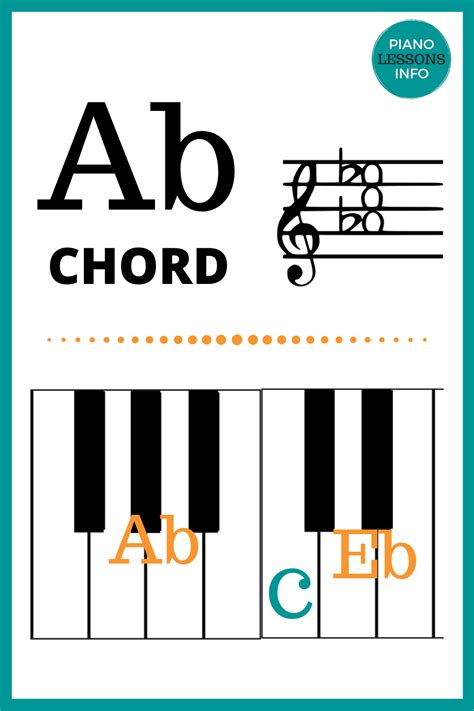 ab piano chord chart  notes   keys    treble clef